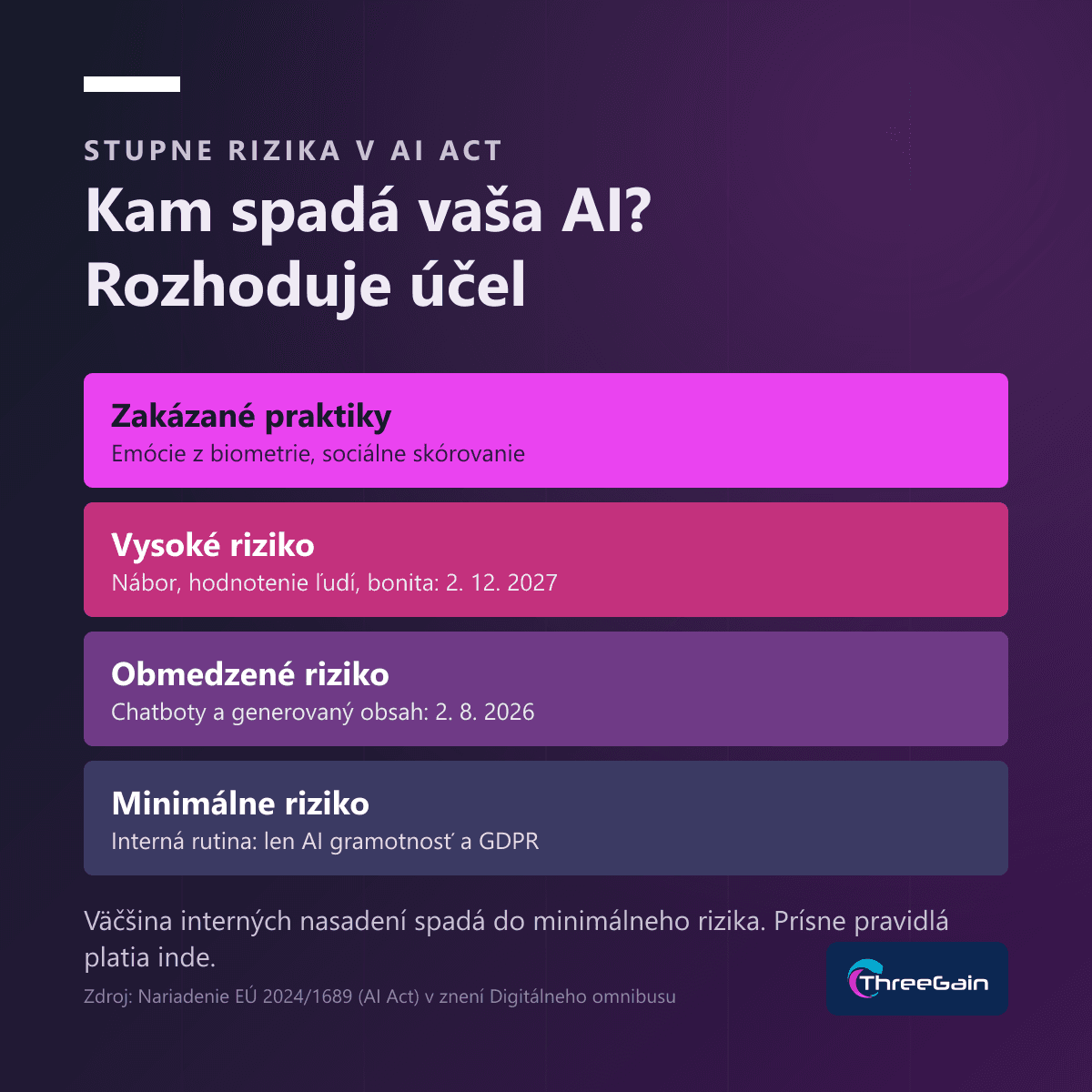 AI vo firemných procesoch: čo na ne hovorí AI Act