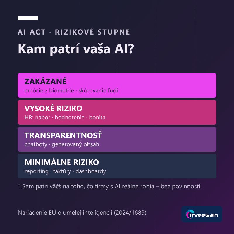 AI vo firemných procesoch: čo na ne hovorí AI Act