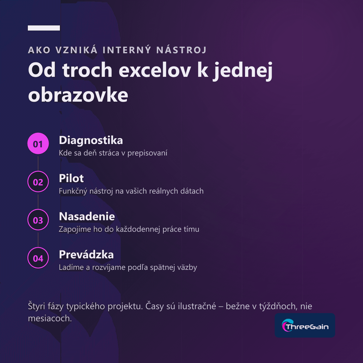 Ako vzniká interný nástroj na mieru – v týždňoch, nie mesiacoch