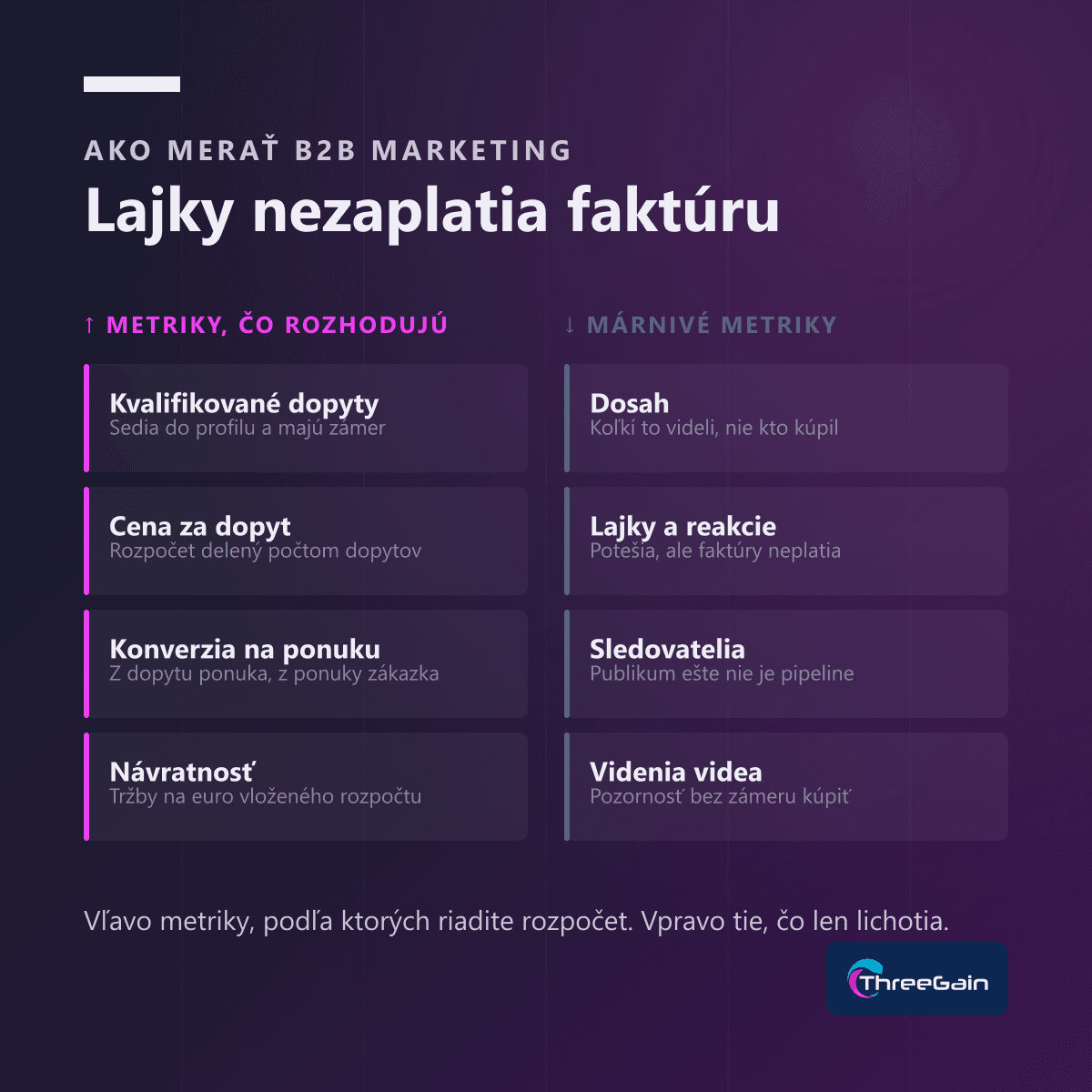 B2B marketing, ktorý prinesie zákazky, nie lajky