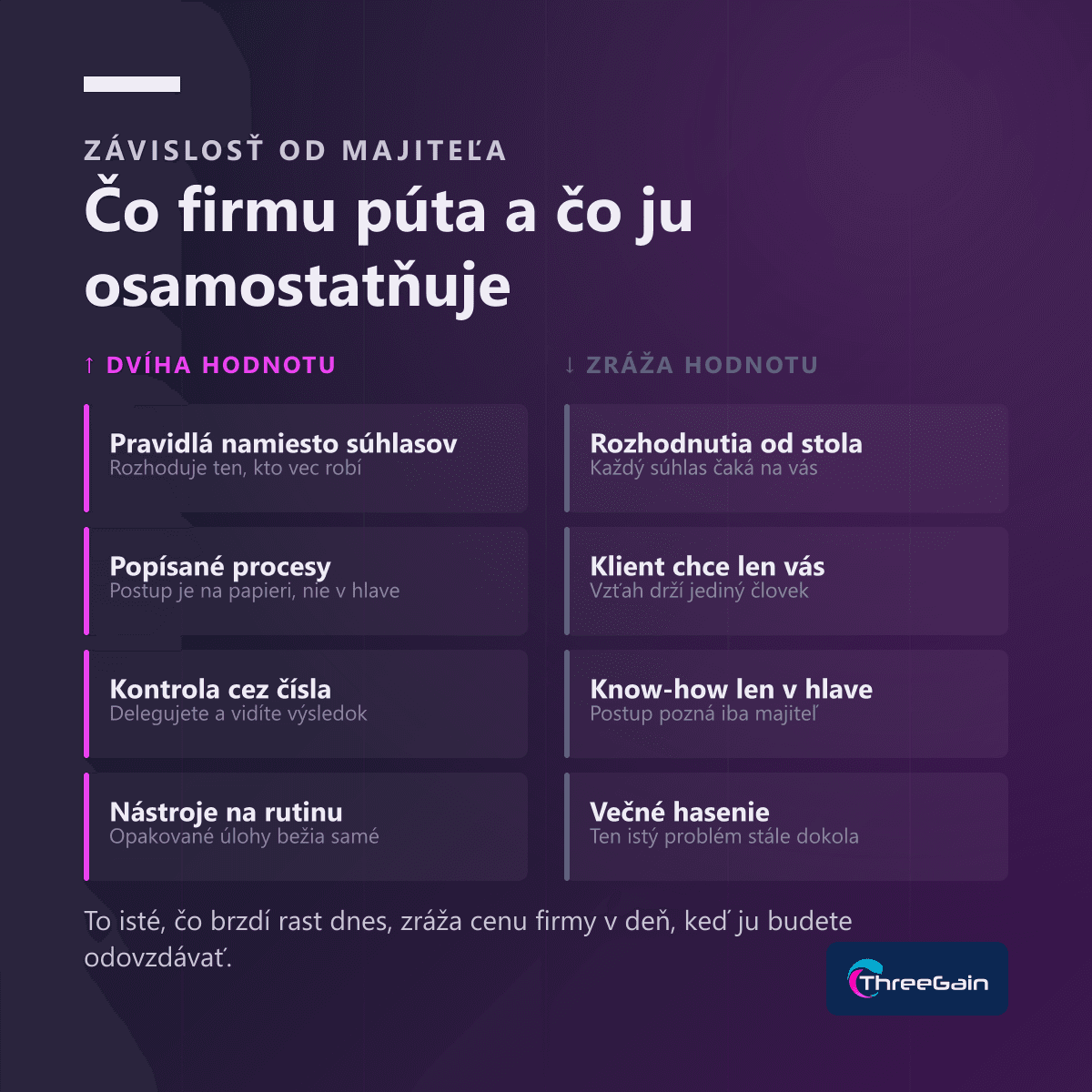 Firma, ktorá beží aj bez vás: ako znížiť závislosť od majiteľa