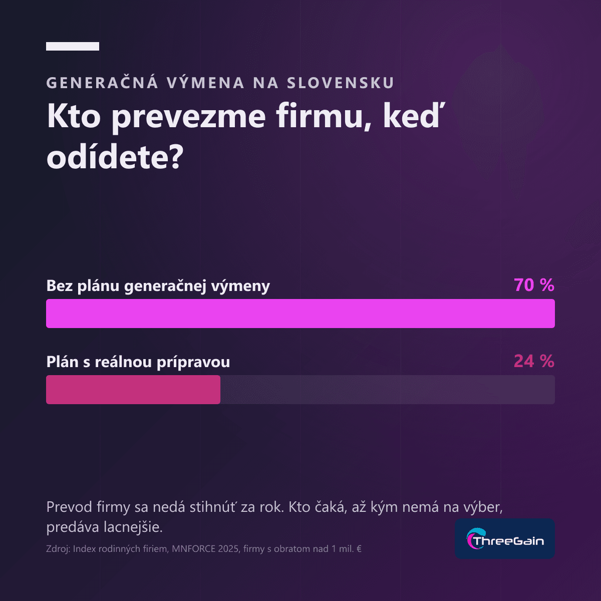 Generačná výmena firiem: nástupnícka vlna sa začala