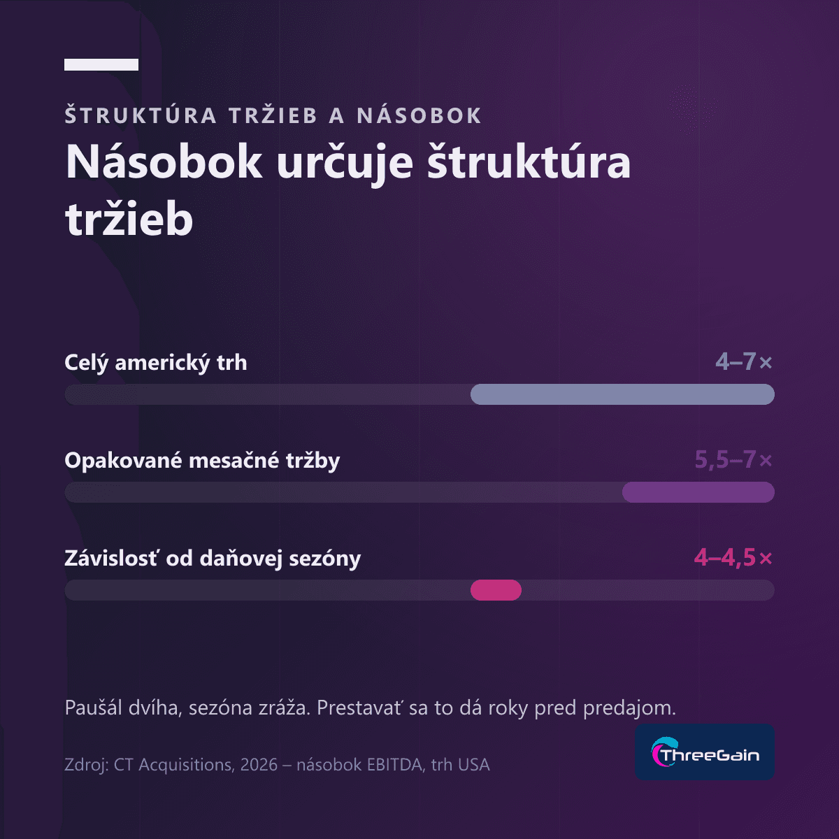 Prečo investori skupujú účtovné firmy – a čo to znamená pre vašu firmu