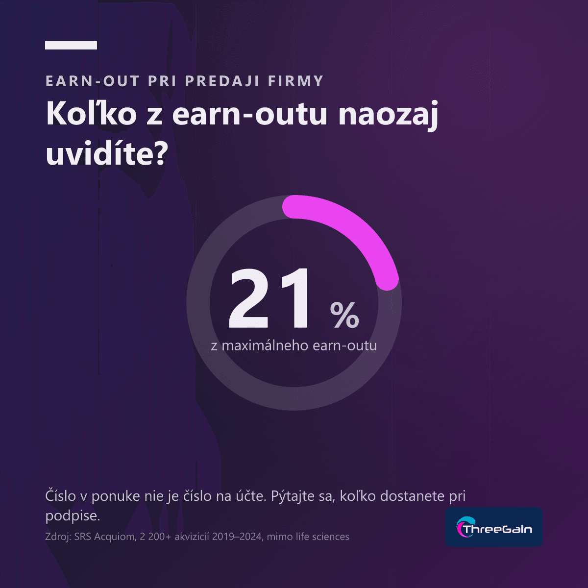 Predaj firmy. Stratégie pre maximálnu hodnotu