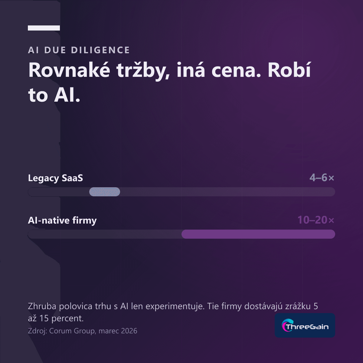 Prežije vaša firma AI due diligence? Nová otázka kupcov v roku 2026