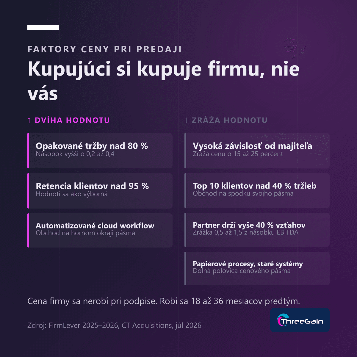 Úspešný predaj účtovnej firmy. Efektívny prístup